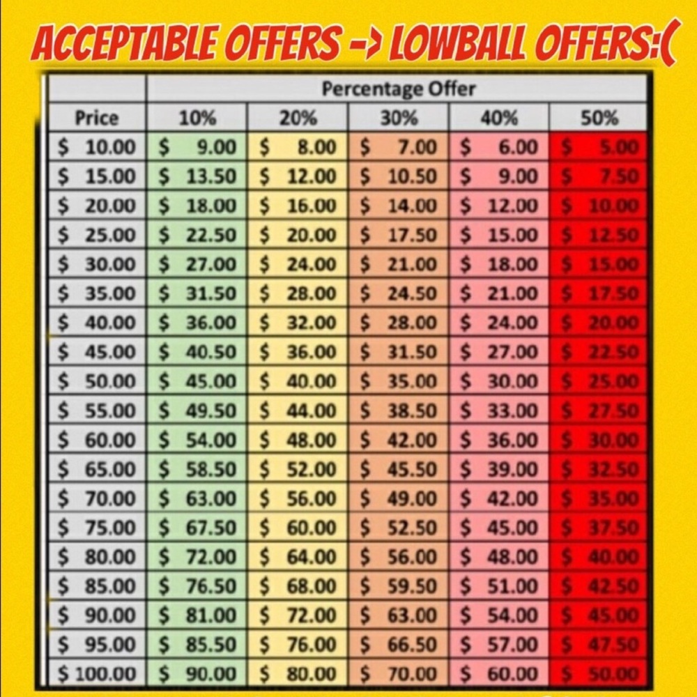 READ AND MAKE AN OFFER :)